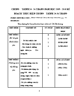 Giáo án mẫu giáo lớp 3 tuổi - Kế hoạch thực hiện chương trình 24-36 tháng
