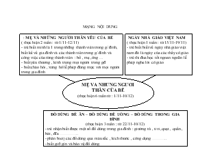 Mẹ và những người thân của bé (thực hiện 6 tuần)