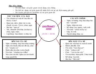 Giáo án Khuôn mặt xinh