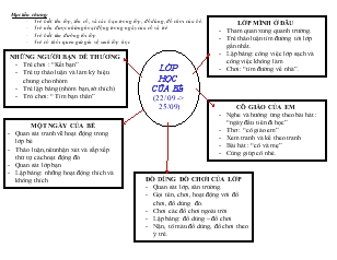 Giáo án mầm non lớp 3 tuổi - Lớp học của bé