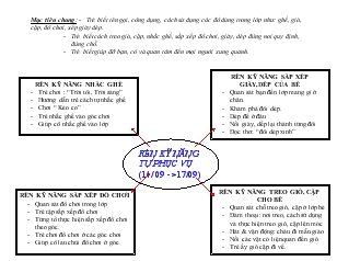 Giáo án mầm non lớp 3 tuổi - Rèn kỹ năng tự phục vụ