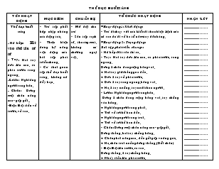 Giáo án mầm non lớp 4 tuổi - Chủ điểm bàn thân