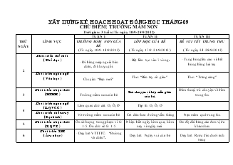 Giáo án mầm non lớp 4 tuổi - Chủ điểm: Trường mầm non (thời gian: 3 tuần)