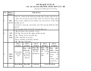 Giáo án mầm non lớp 4 tuổi - Tuần 3 - Chủ đề nhánh: Trường mầm non của bé