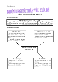 Giáo án Những người thân yêu của bé