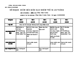 Kế hoạch chăm sóc giáo dục nhóm trẻ 18 - 24 tháng (chủ đề: trường mầm non (thực hiện 4 tuần))