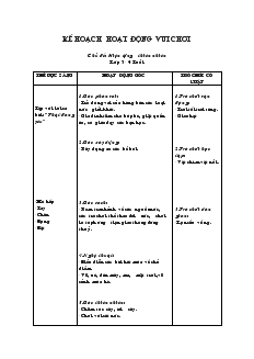 Kế hoạch hoạt động vui chơi - Chủ đề: Hiện tượng thiên nhiên (lớp 3 - 4 tuổi)