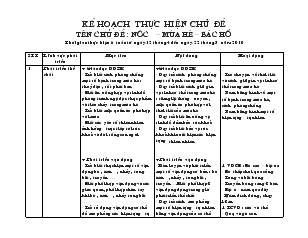 Kế hoạch thực hiện chủ đề - Chủ đề: Nước – Mùa hè – Bác Hồ (Thực hiện 6 tuần)