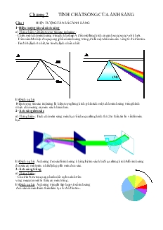 Bài tập trắc nghiệm tính chất sóng của ánh sáng