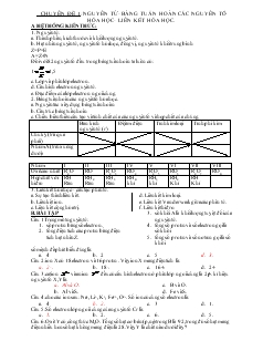 Bài giảng 1: nguyên tử- Bảng tuần hoàn các nguyên tố hóa học- liên kết hóa học