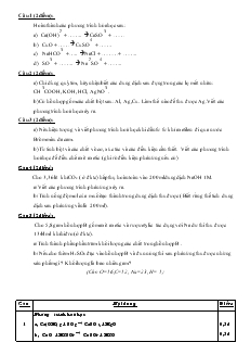 Bài tập 4 môn hóa học lớp 9