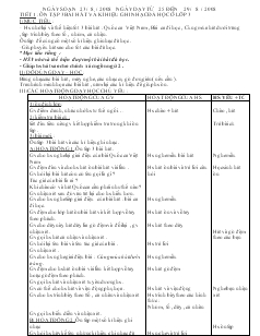 Giáo án Âm nhạc lớp 4 cả năm