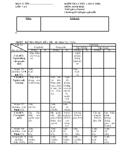 Kiểm tra I tiết ( 2011-2012) lớp: 7a1 môn: sinh học thời gian: 45 phút