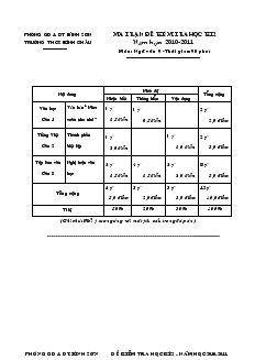 Ma trận đề kiểm tra học kì 2 năm học: 2010-2011 môn: Ngữ văn 9