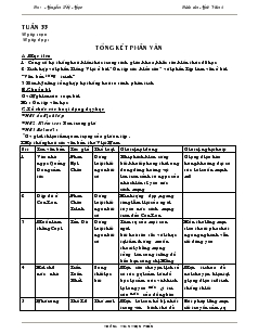 Giáo án ngữ văn 8 Tuần 33- Tổng kết phần văn