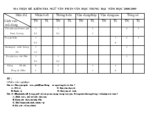 Ma trận đề kiểm tra ngữ Văn phần văn học trung đại năm học 2008-2009