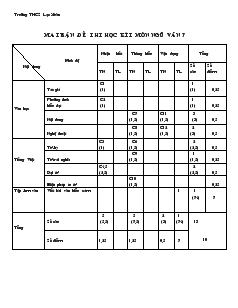 Đề kiểm tra học kì I môn Ngữ văn khối: 7 trường THCS Lạc Xuân