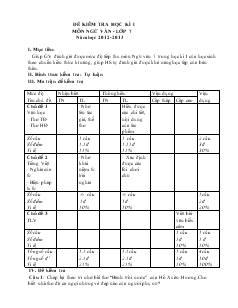 Đề kiêm tra học kì I môn ngữ Văn lớp 7 năm học 2012 - 2013