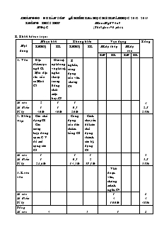 Đề kiểm tra học kỳ II năm học 2012 - 2013 ôn: Ngữ văn 7 trường THCS Thu Ngạc