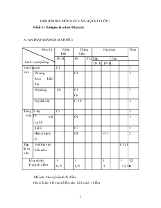 Đề kiểm tra môn Ngữ văn, học kì 1, lớp 7