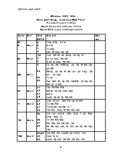 Giáo án môn Ngữ văn 7 năm 2005 - 2006