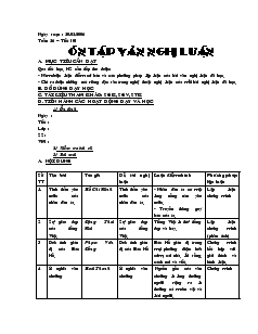 Giáo án môn Ngữ văn 7 - Tuần 26 – Tiết 101: Ôn tập văn nghị luận