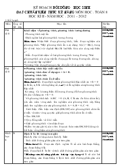 Kế hoạch bồi dưỡng học sinh đạt chuẩn kiến thức kỹ năng mềm học toán 8 học kỳ ii - Năm học  2011 – 2012