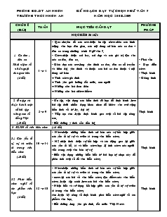 Kế hoạch dạy tự chọn Ngữ văn 7 năm học 2008 - 2009