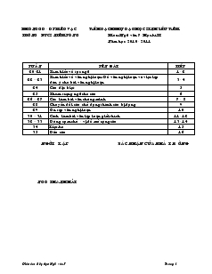 Kế hoạch phụ đạo học sinh yếu - Kém môn: Ngữ văn 7 - Học kì II năm học 2010 - 2011 trường PTCS Niêm Tòng