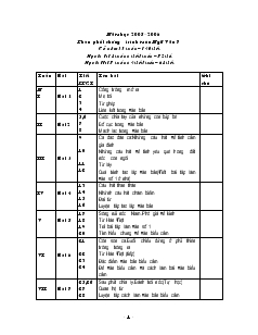 Năm học 2005 –2006 - Phân phối chương trình môn Ngữ Văn 7