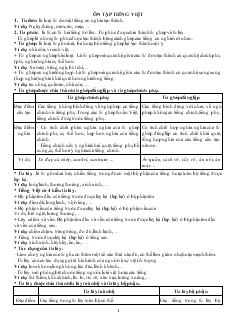 Ôn tập tiếng việt 8