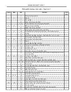 Phân phối chương trình môn Ngữ văn 7