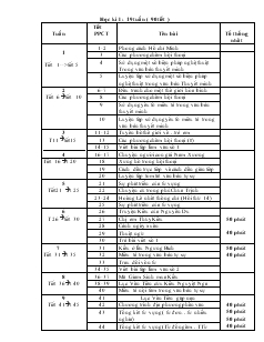 Phân phối chương trình môn Ngữ văn 9 năm học: 2008 - 2009