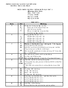 Phân phối chương trình năm học: 2013-2014 môn: Ngữ văn trường THCS Chu Phan