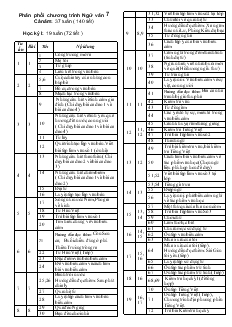 Phân phối chương trình Ngữ văn 7 cả năm: 37 tuần (140 tiết)