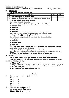 Bài kiểm tra 1 tiết chương II môn Hình học 9 Trường THCS Văn Lang