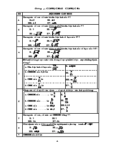 Bài tập trắc nghiệm Đại số 9 Chương I