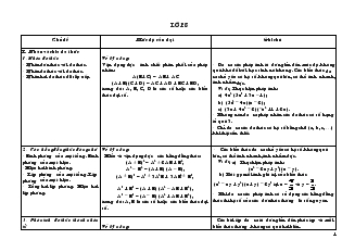 Chuẩn kiến thức THCS Toán 8