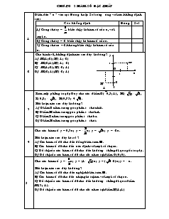 Chương 2. Hàm số bậc nhất