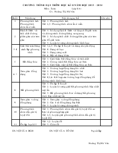 Chương trình dạy thêm học kì II năm học 2013 – 2014 môn: Toán 8