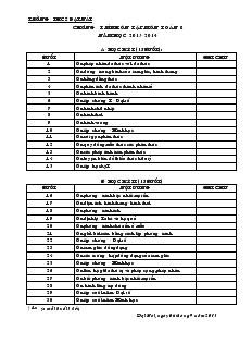 Chương trình ôn tập môn Toán 8 năm học 2013 - 2014