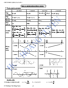 Chuyên đề Lượng giác lớp 11