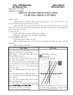 Đại số 9 - Tiết 25: Đường thẳng song song và đường thẳng cắt nhau