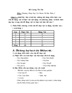 Đề cương ôn thi môn: Phương pháp dạy tự nhiên xã hội phần 2