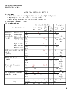 Đề kiểm tra học kỳ II Toán 8