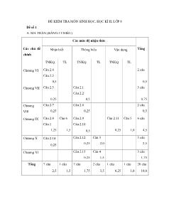 Đề kiểm tra môn Sinh học học kỳ II lớp 8 - Đề số 1