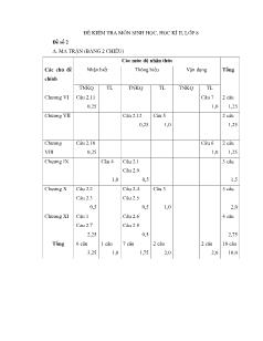 Đề kiểm tra môn Sinh học học kỳ II lớp 8 - Đề số 2