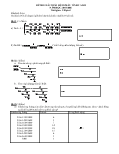 Đề thi giải toán bằng máy tính casio năm học 2005-2006