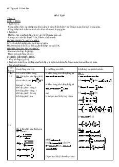 Giáo án Đại số 11 - Tiết 4, 5: Bài tập