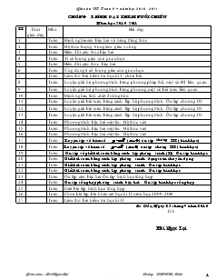 Giáo án dạy thêm Toán 9 – Mai Ngọc Lợi